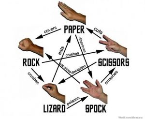 rock-paper-scissors-lizard-spock