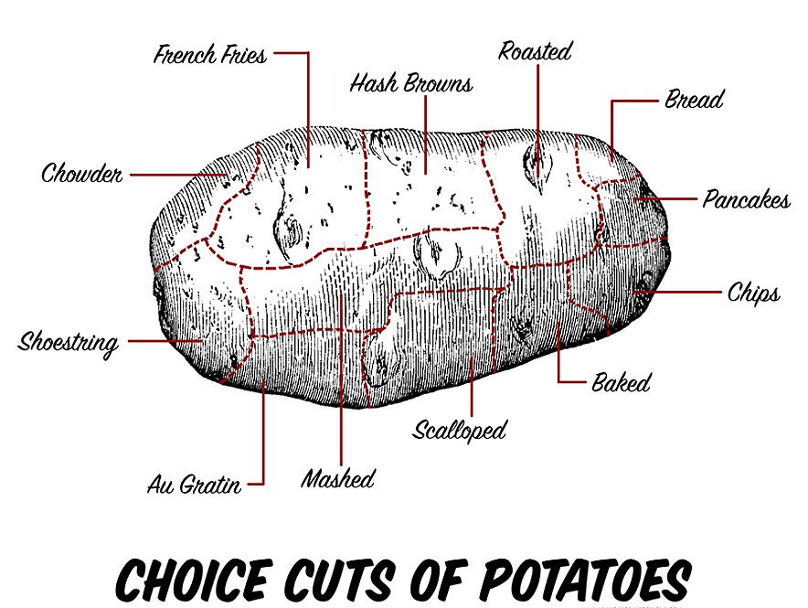 how to cook potatoes